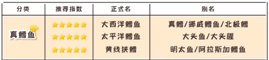 最补锌的10种食物