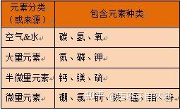 化学微量元素表