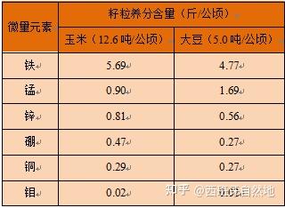 化学微量元素表