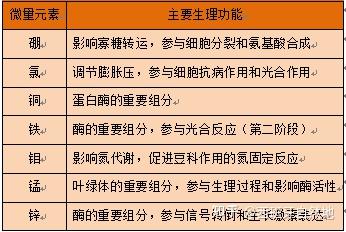 化学微量元素表