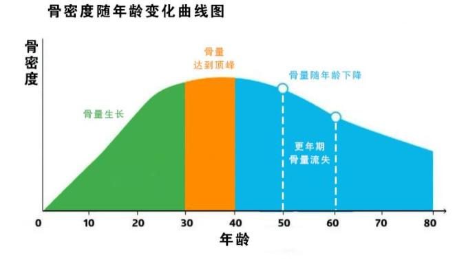 骨质疏松吃什么钙片补钙最好