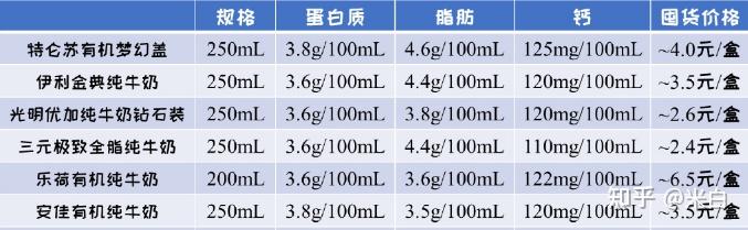 补钙牛奶什么牌子好