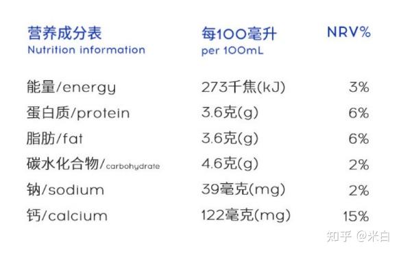 补钙牛奶什么牌子好