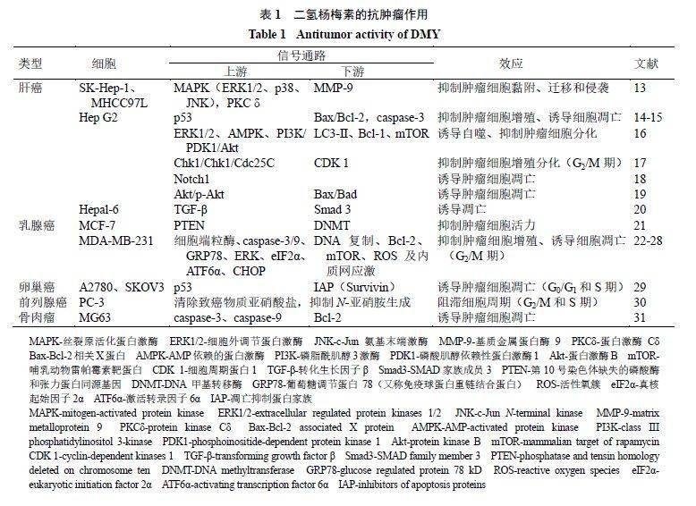 什么茶补硒最好最快