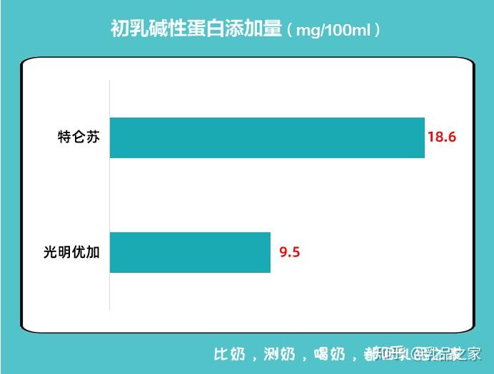 补钙牛奶什么牌子好