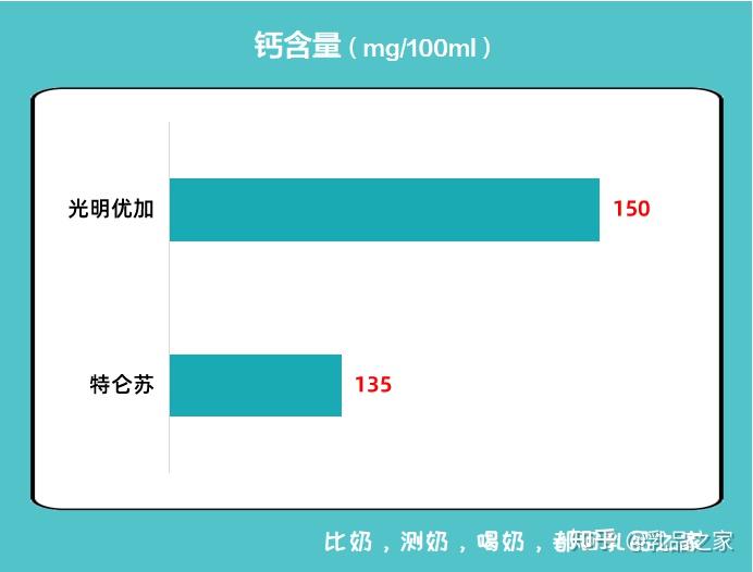 补钙牛奶什么牌子好