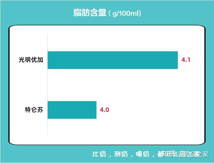 补钙牛奶什么牌子好