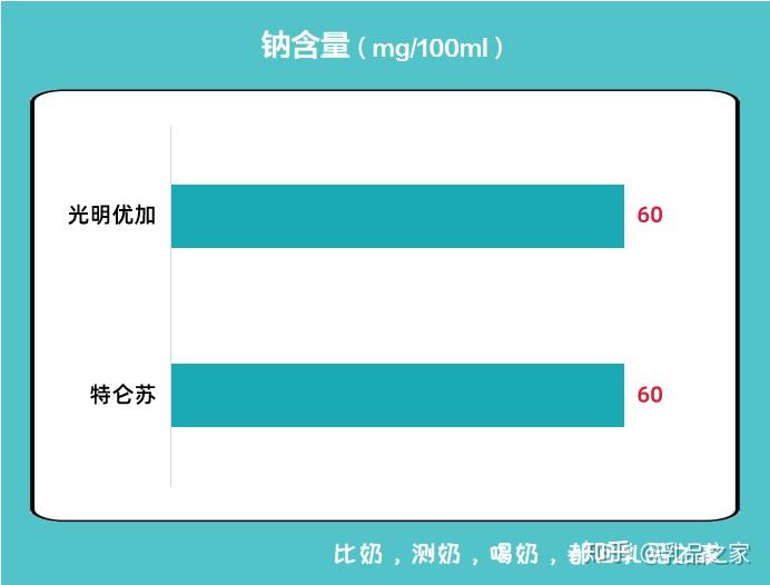 补钙牛奶什么牌子好