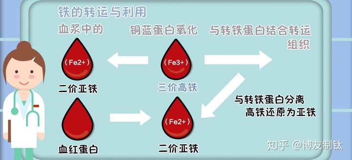 铁锅补铁