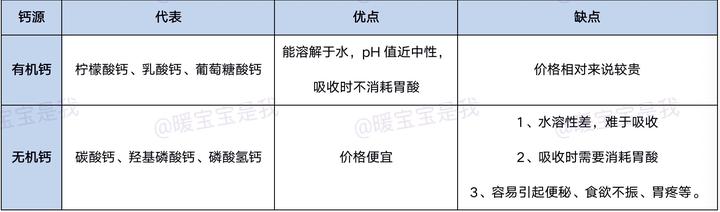 1岁以下婴儿补钙滴剂哪种好