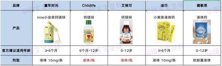 1岁以下婴儿补钙滴剂哪种好