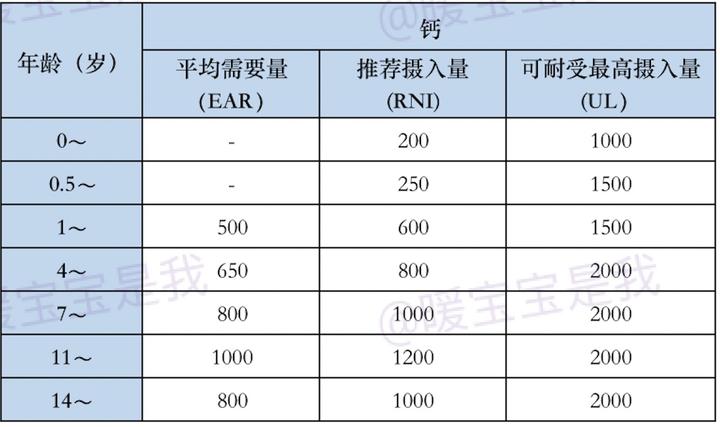 1岁以下婴儿补钙滴剂哪种好