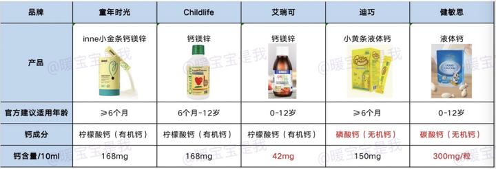 1岁以下婴儿补钙滴剂哪种好