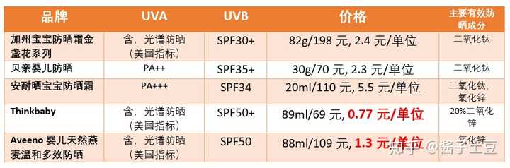 2岁宝宝补钙哪个牌子好