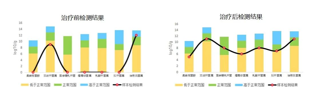 补锌过量