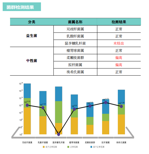 补锌过量