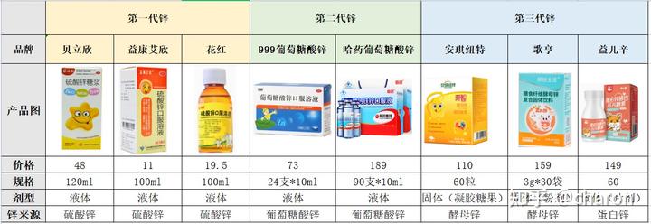 小孩补多少硒最好呢