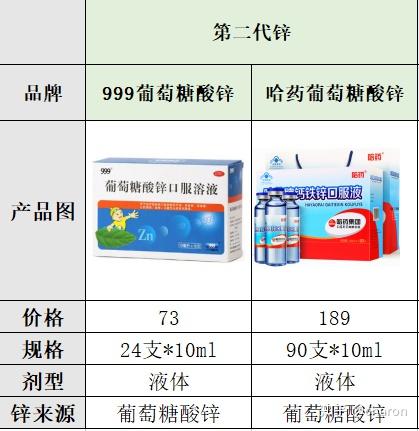 小孩补多少硒最好呢