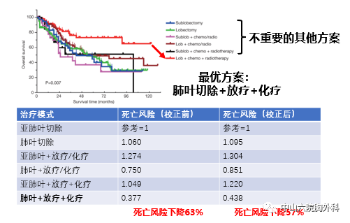 小细胞肺癌补硒作用