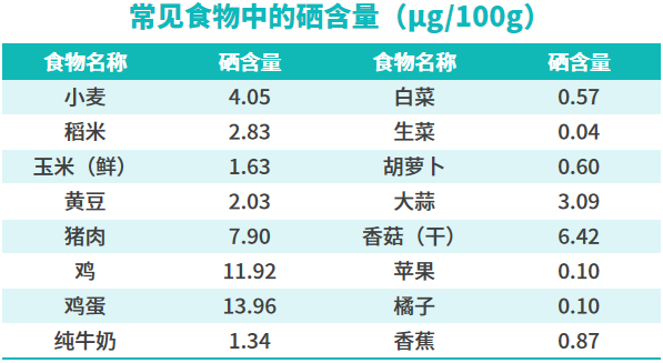 进口补硒管甲状腺病