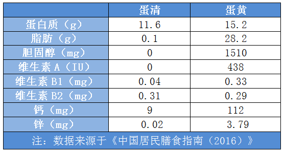 鸡蛋壳补钙