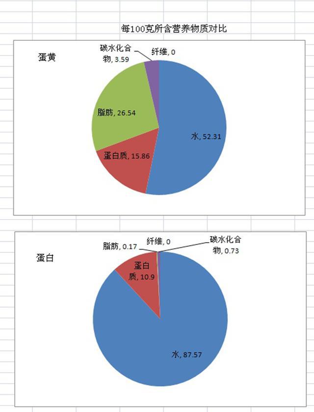 鸡蛋壳补钙