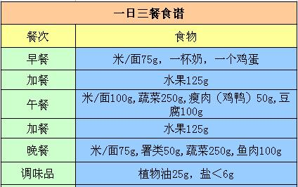 鸡蛋壳补钙