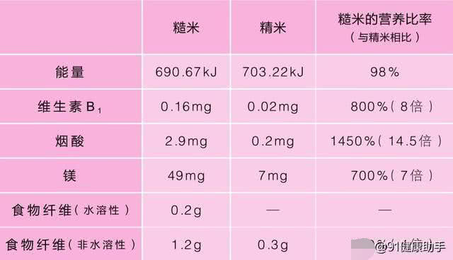 补铁的蔬菜水果