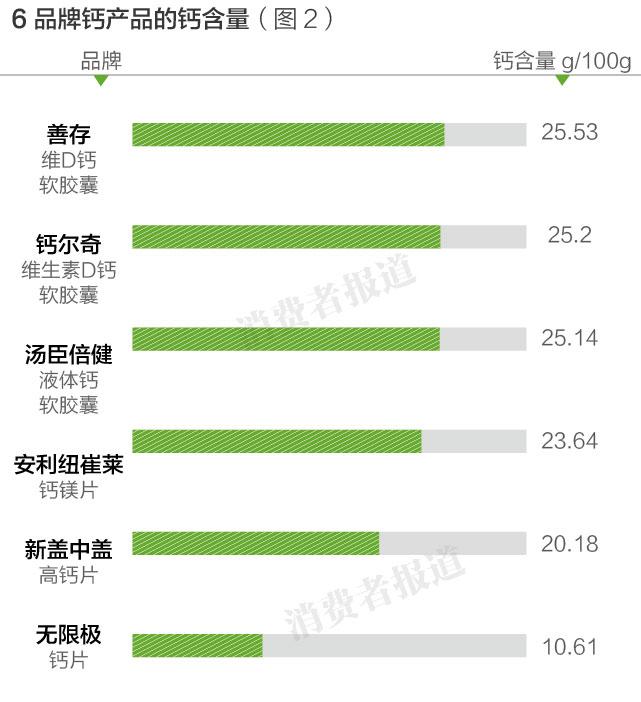 补钙是液体钙好还是钙片好