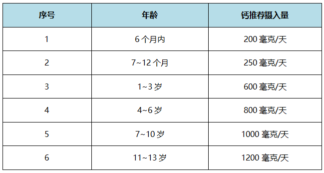 什么方法补钙最快