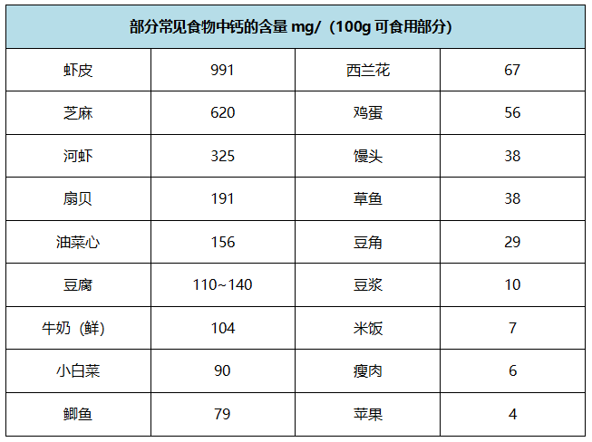 什么方法补钙最快