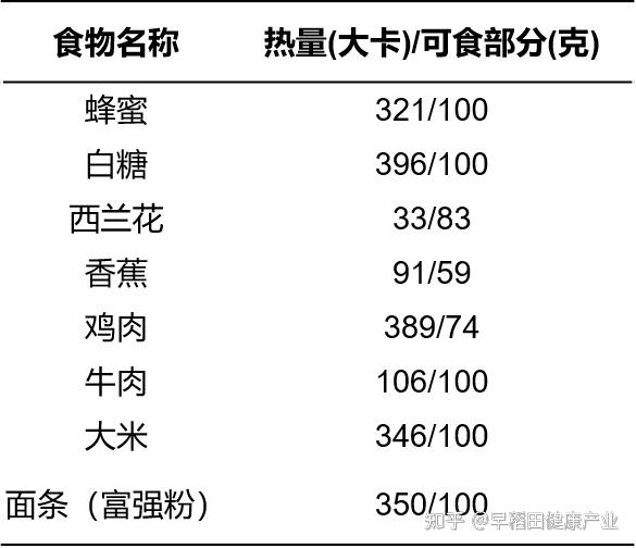 高血糖病人补什么硒