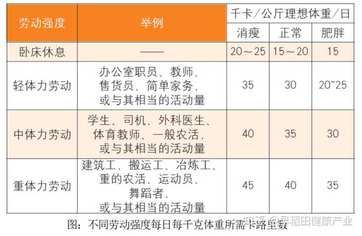 高血糖病人补什么硒