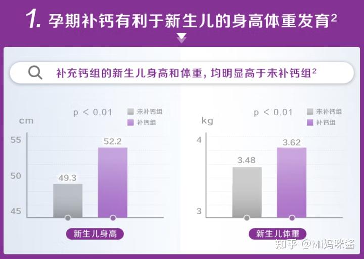 孕晚期还需要补铁吗