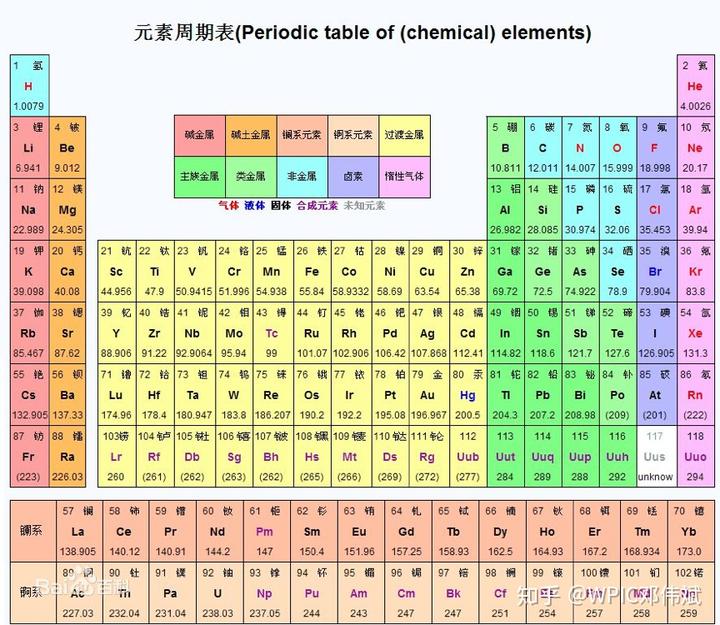 微量元素周期表