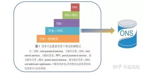 早期癌症补硒推荐药