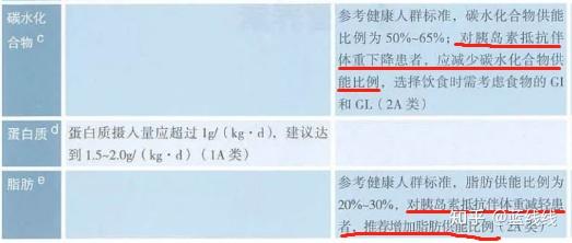 早期癌症补硒推荐药