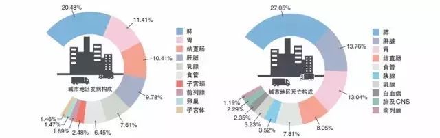 甲状腺肿瘤补硒酵母