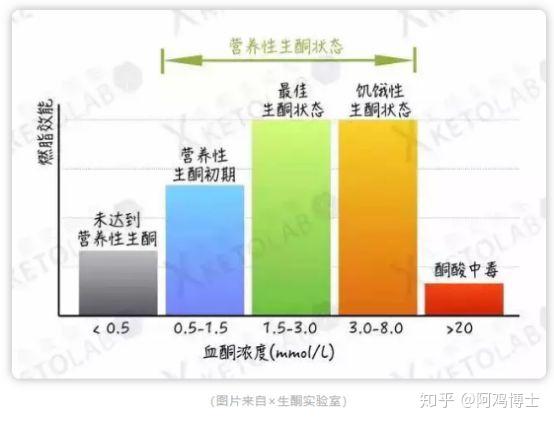 食疗补硒抗癌食谱图