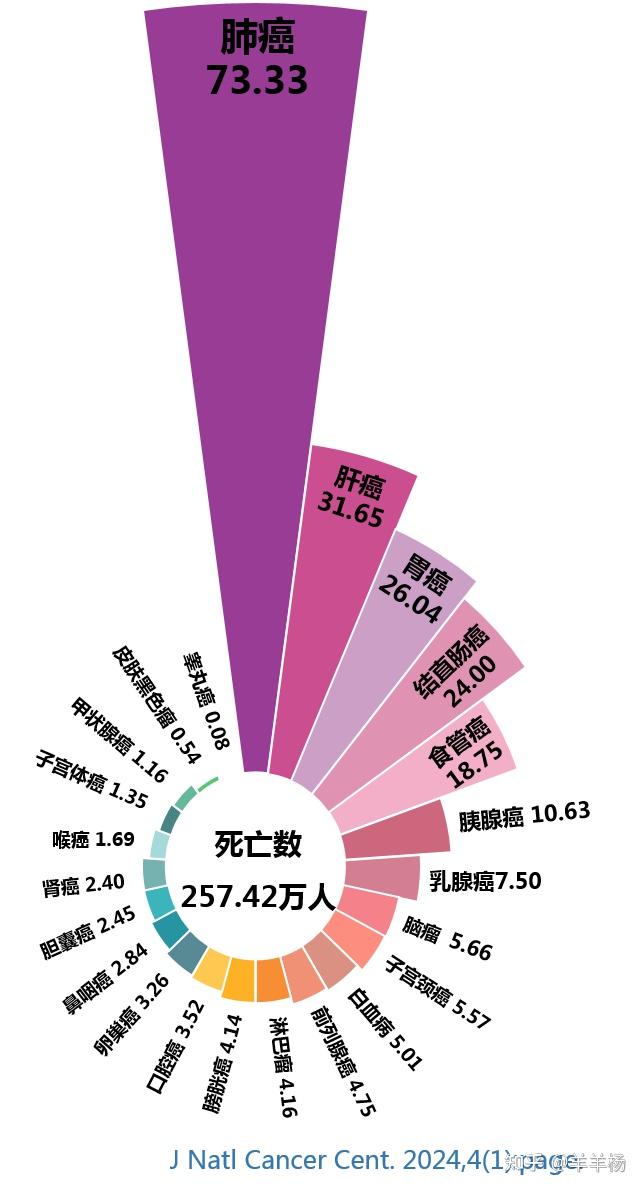 癌症补硒的进口药物