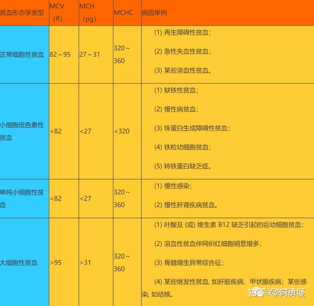 吃枣补铁吗