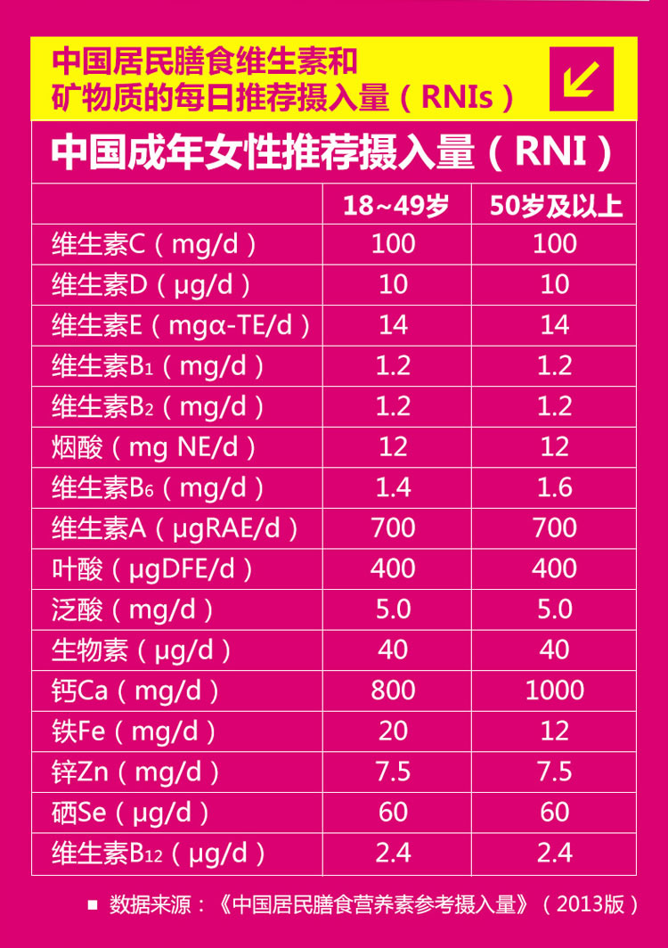 狗缺微量元素怎么补