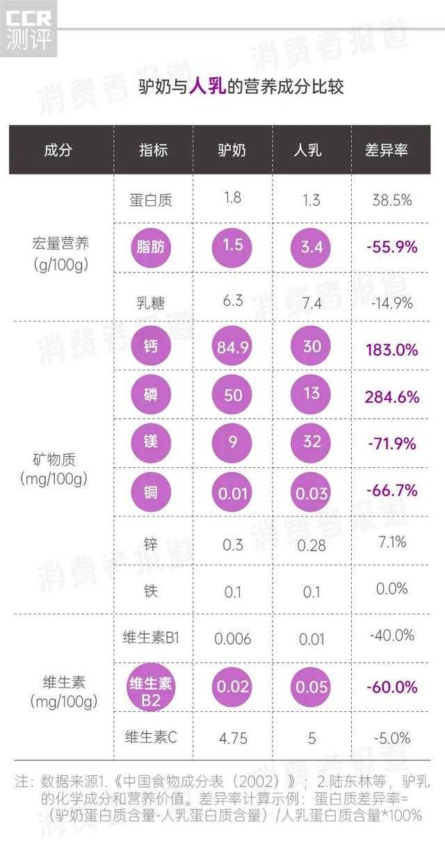 仔猪拉稀可以补硒吗