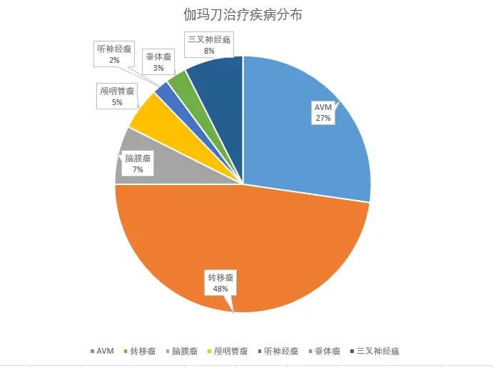 肝癌晚期补硒食用量