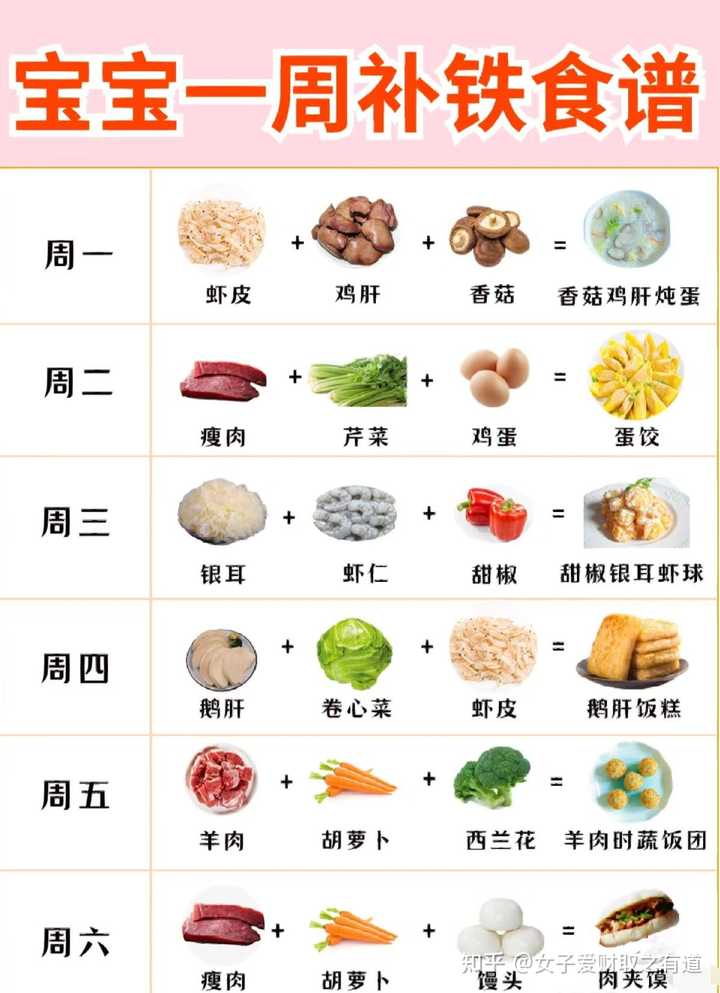 补铁食物有哪些