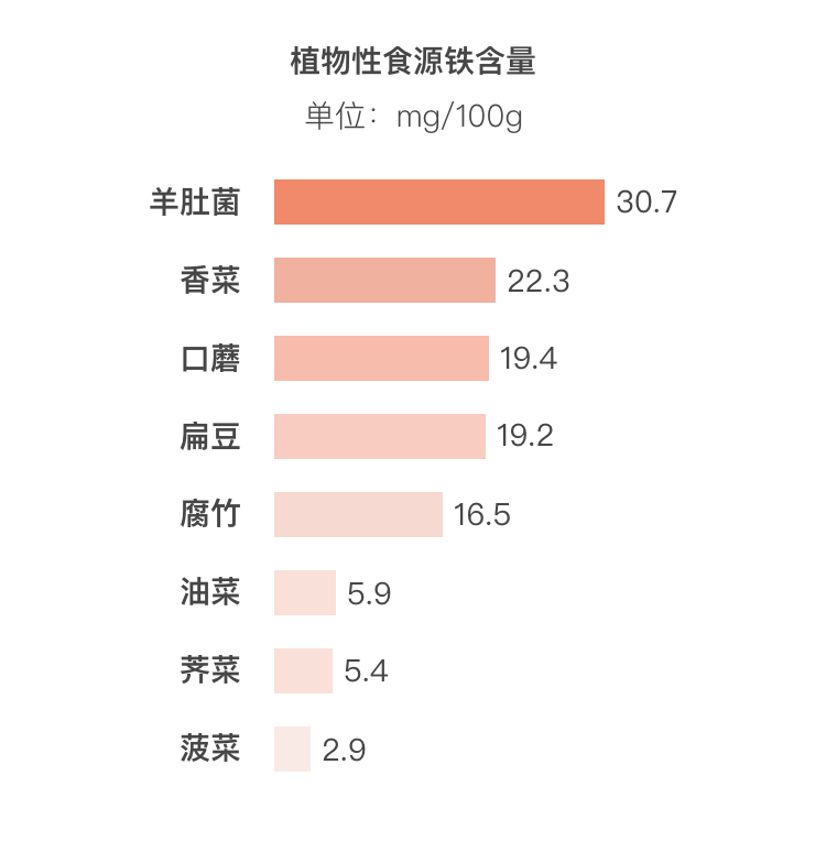 什么菜是补铁的