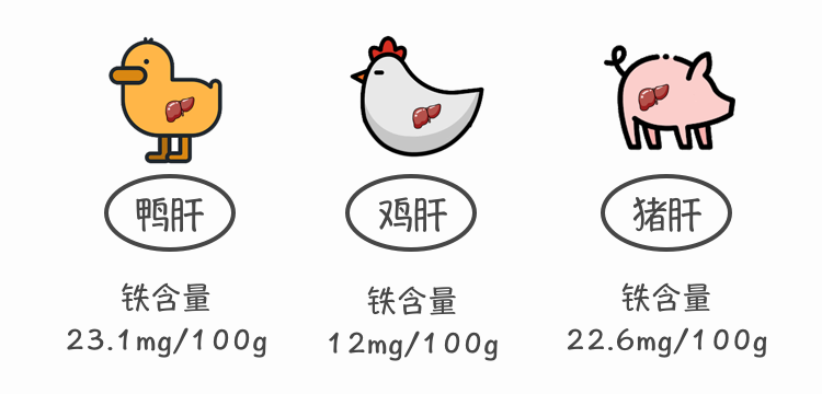 什么菜是补铁的