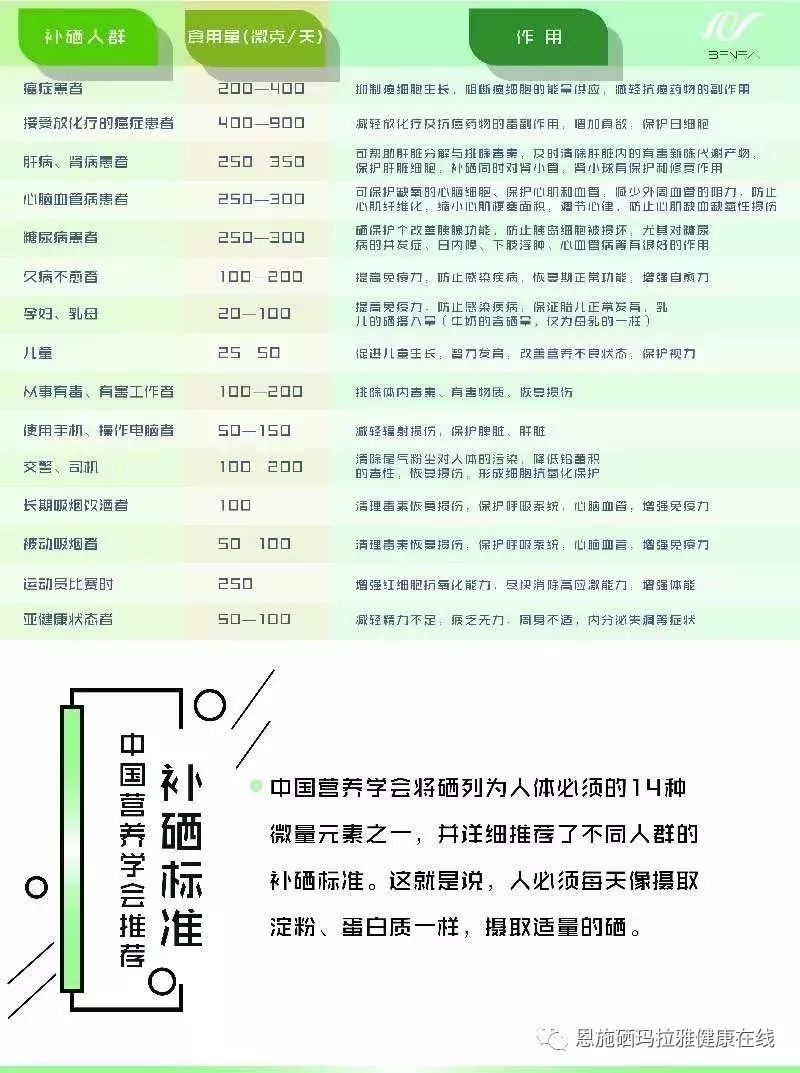 补硒对身体什么好处