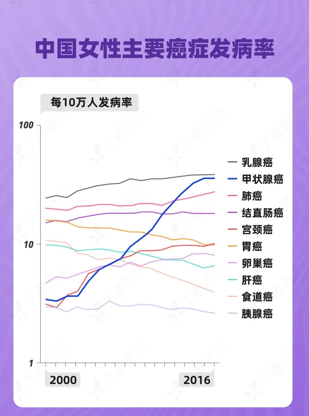 乳腺疾病可以补硒吗