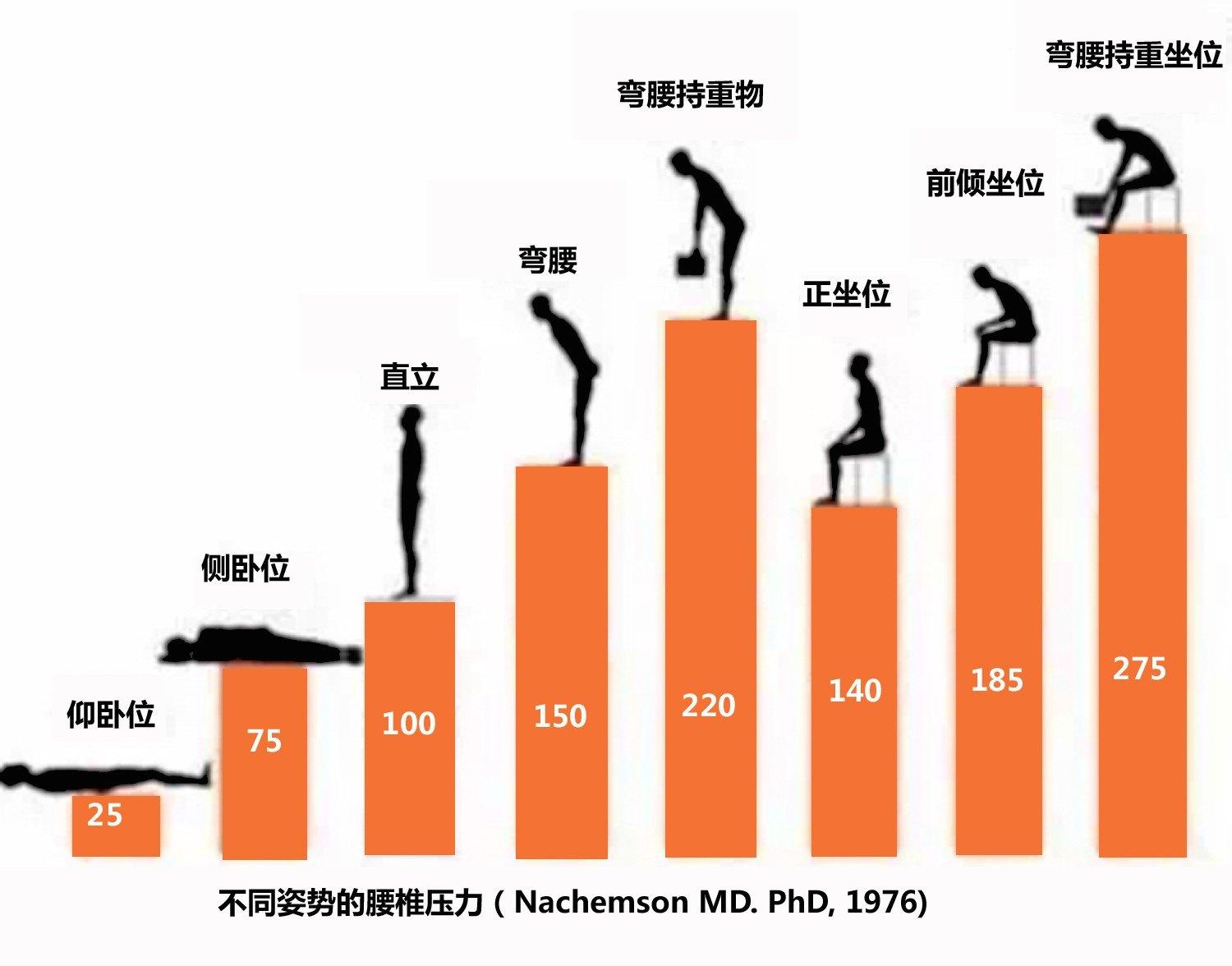 腰椎间盘突出可以补钙吗